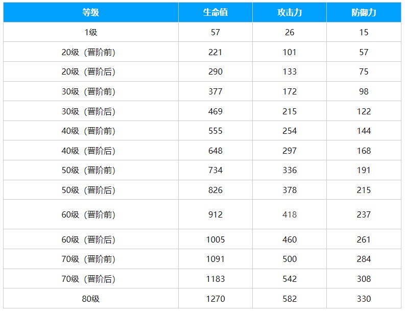 崩坏星穹铁道到不了的彼岸光锥怎么样-到不了的彼岸光锥详情一览